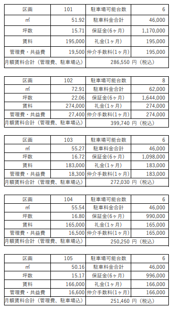 価格表